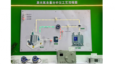 展会速递 | 第89届中国国际医药原料药/中间体/包装/设备交易会（API China）盛大开幕，艾伊科技精彩亮相