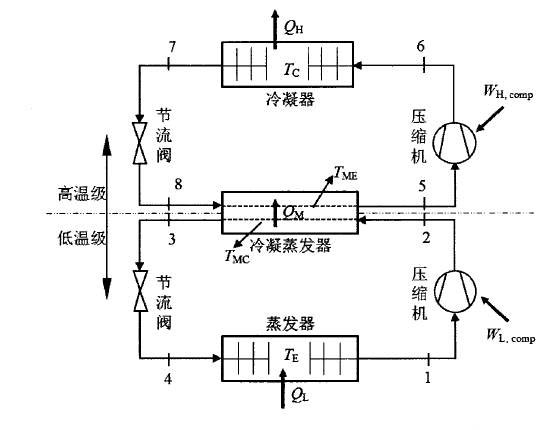 低温复叠冷水流程图.jpg