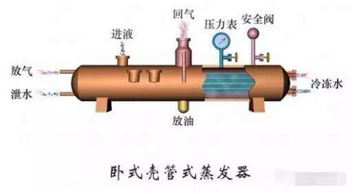 壳管蒸发器