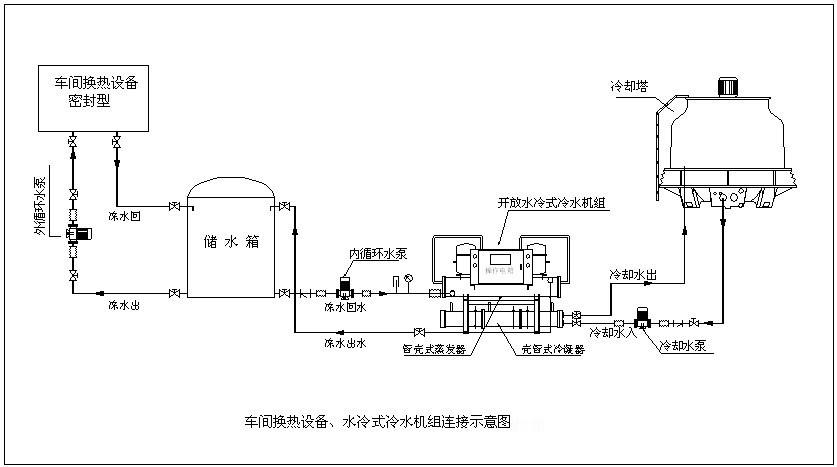 车间冷水机实际制冷流程