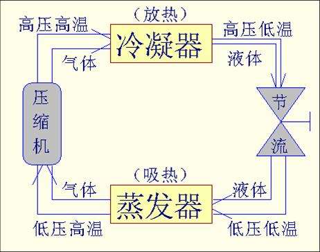 冰水机制冷循环图